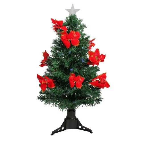 christmascentral3054921